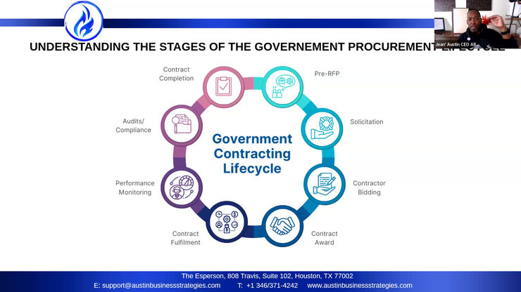Navigating/Understanding the Procurement Lifecycle